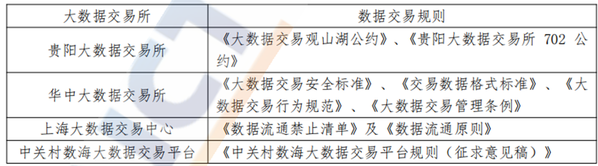 數(shù)據(jù)要素_隱私計算_互聯(lián)網(wǎng)科技-2