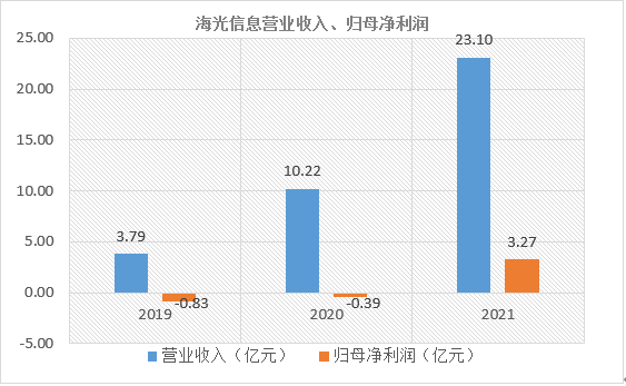 國產(chǎn)CPU_科創(chuàng)板_新興科技-1