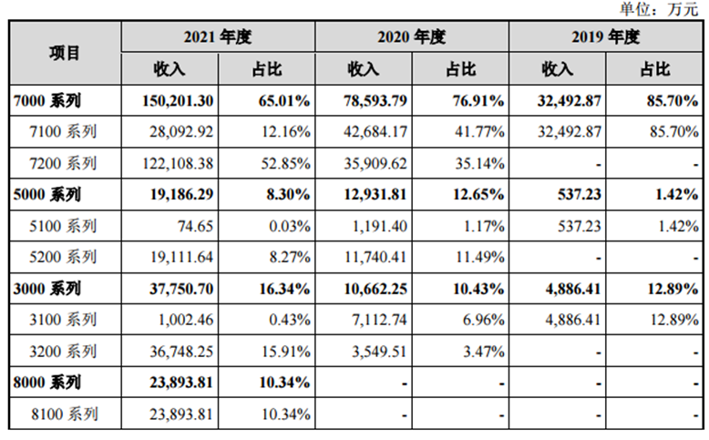 國產(chǎn)CPU_科創(chuàng)板_新興科技-3