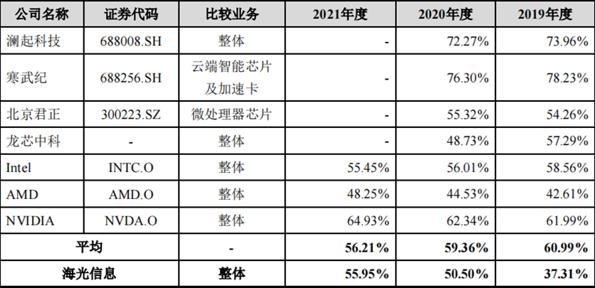 國產(chǎn)CPU_科創(chuàng)板_新興科技-4