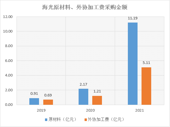國產(chǎn)CPU_科創(chuàng)板_新興科技-5