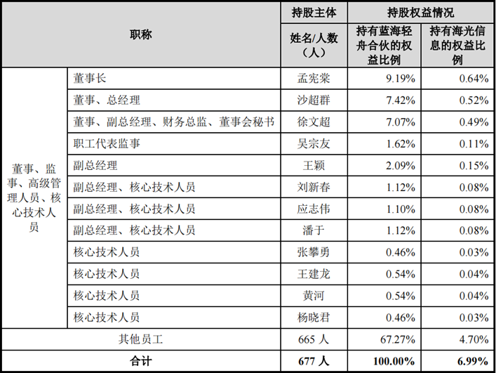 國產(chǎn)CPU_科創(chuàng)板_新興科技-7