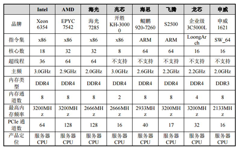 國產(chǎn)CPU_科創(chuàng)板_新興科技-8