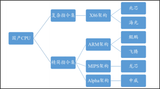 國產(chǎn)CPU_科創(chuàng)板_新興科技-9