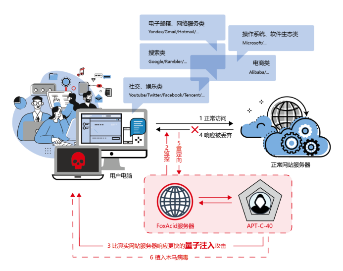 數(shù)據(jù)安全_數(shù)據(jù)保護(hù)_信息安全-3