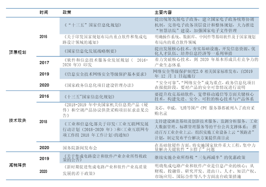 數(shù)據(jù)安全_數(shù)據(jù)保護(hù)_信息安全-10