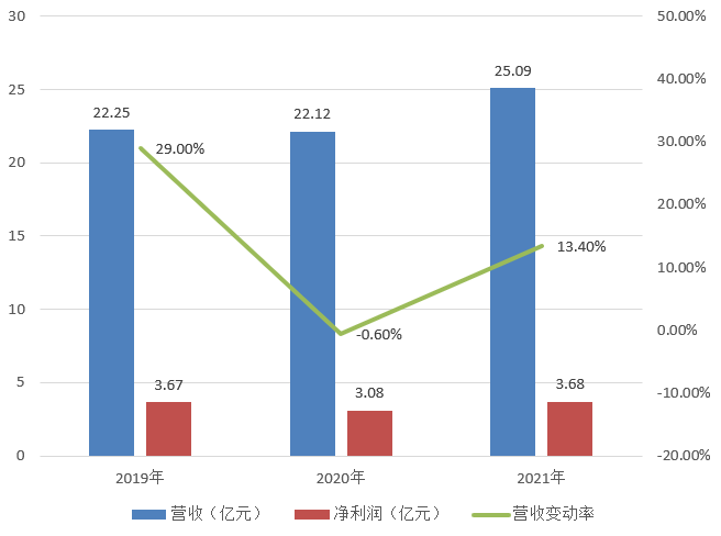 IPO_集成電路_芯片-1