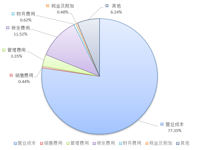 IPO_集成電路_芯片-2