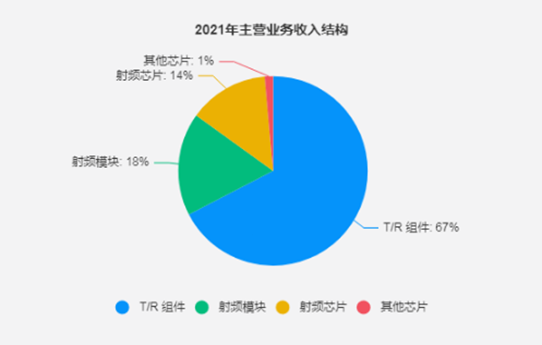 IPO_集成電路_芯片-7