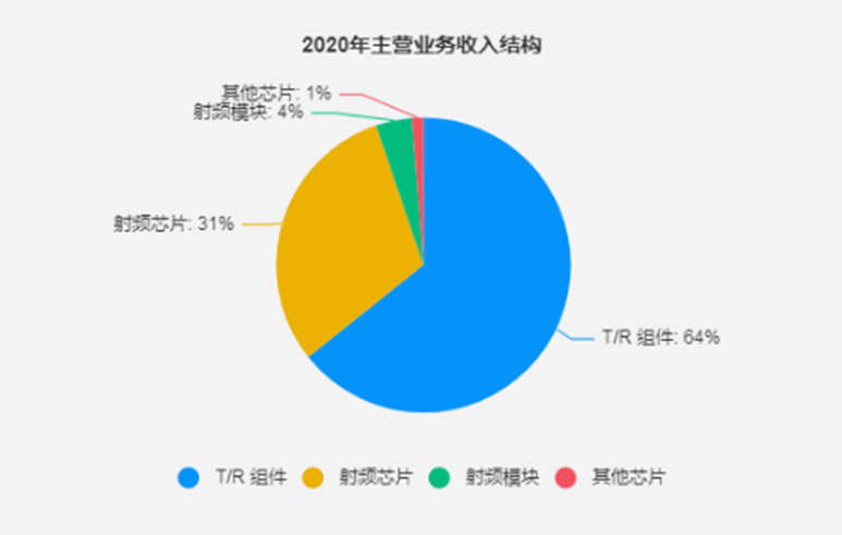 IPO_集成電路_芯片-8