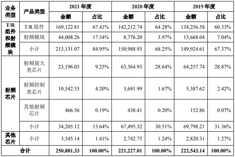 IPO_集成電路_芯片-9