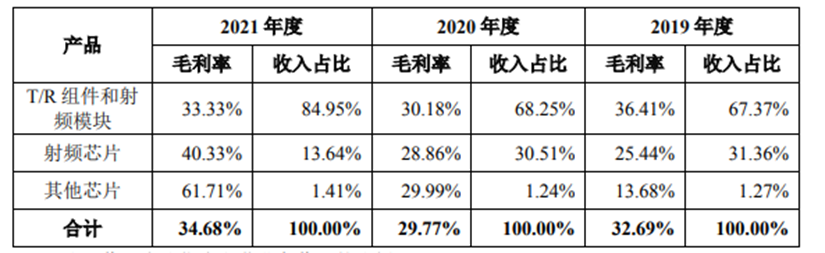 IPO_集成電路_芯片-10
