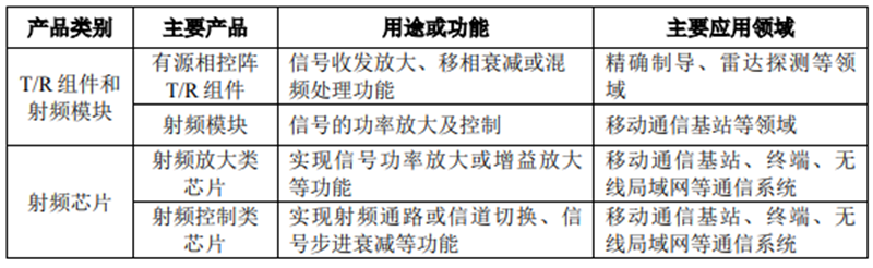 IPO_集成電路_芯片-11