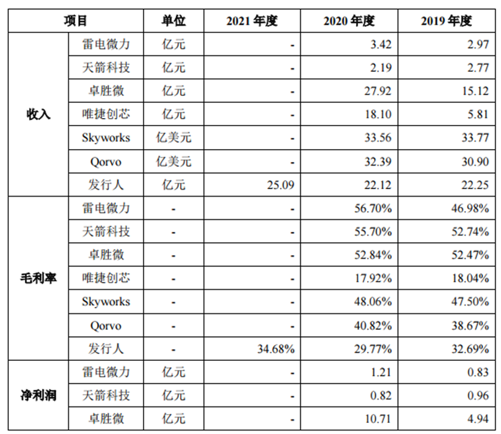 IPO_集成電路_芯片-13