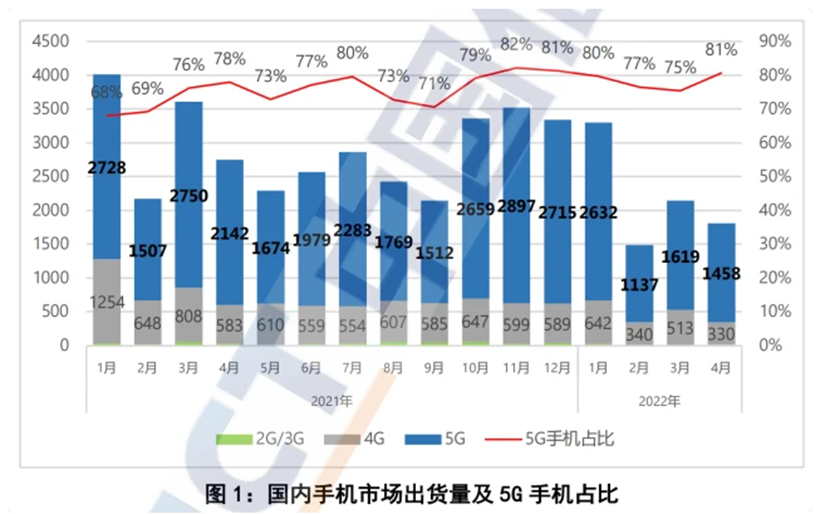 IPO_集成電路_芯片-15