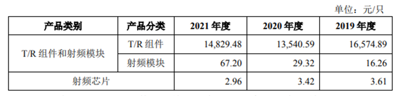 IPO_集成電路_芯片-16