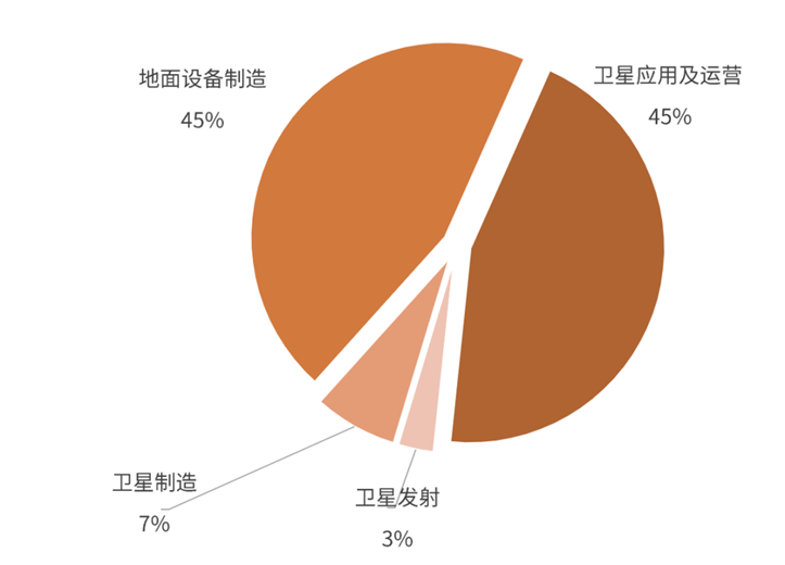 神舟軟件_航天產(chǎn)業(yè)鏈_科創(chuàng)板-2