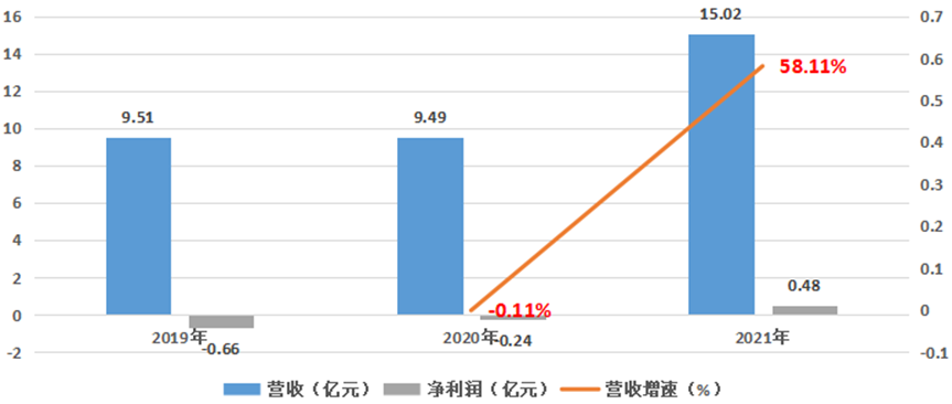 神舟軟件_航天產(chǎn)業(yè)鏈_科創(chuàng)板-7