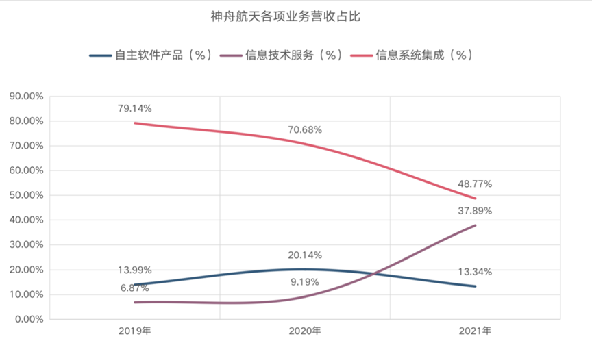 神舟軟件_航天產(chǎn)業(yè)鏈_科創(chuàng)板-9