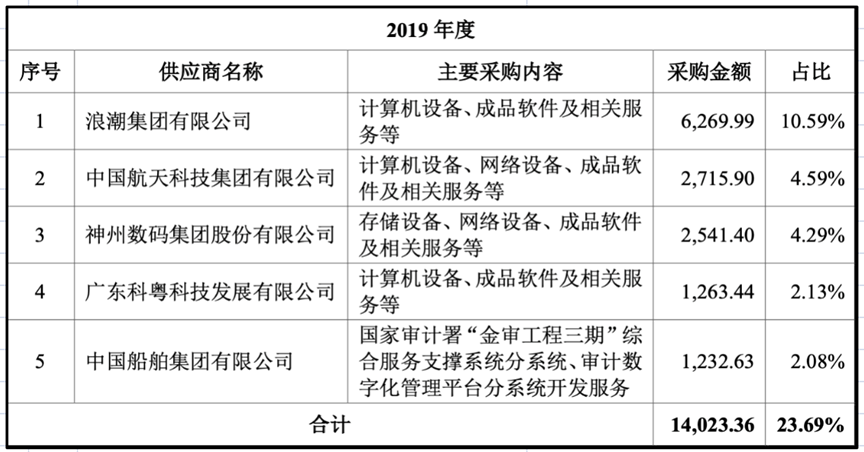 神舟軟件_航天產(chǎn)業(yè)鏈_科創(chuàng)板-14