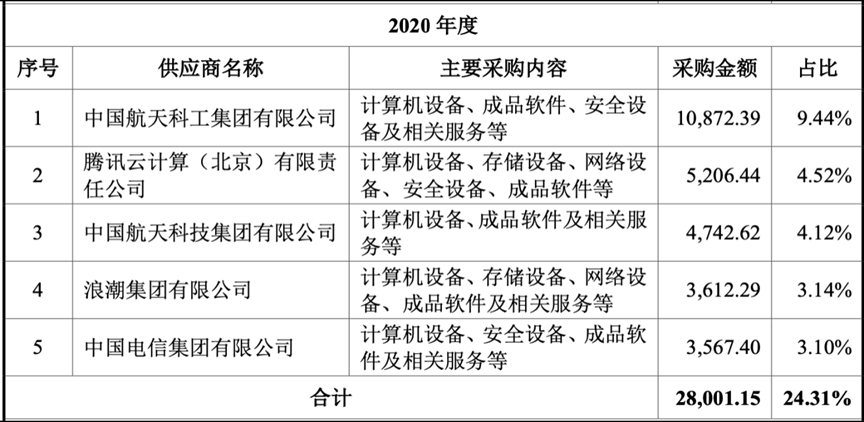 神舟軟件_航天產(chǎn)業(yè)鏈_科創(chuàng)板-15