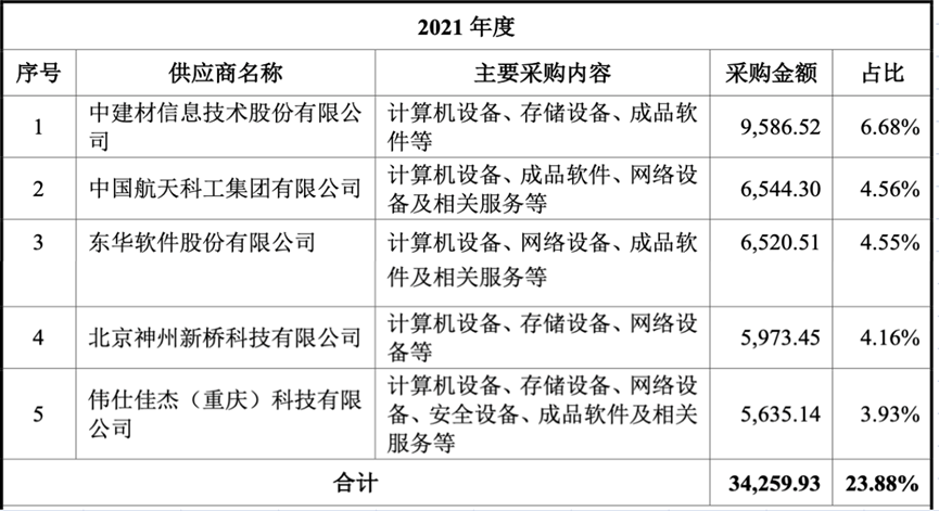神舟軟件_航天產(chǎn)業(yè)鏈_科創(chuàng)板-16
