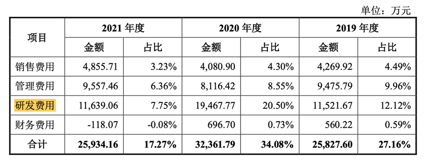 神舟軟件_航天產(chǎn)業(yè)鏈_科創(chuàng)板-18