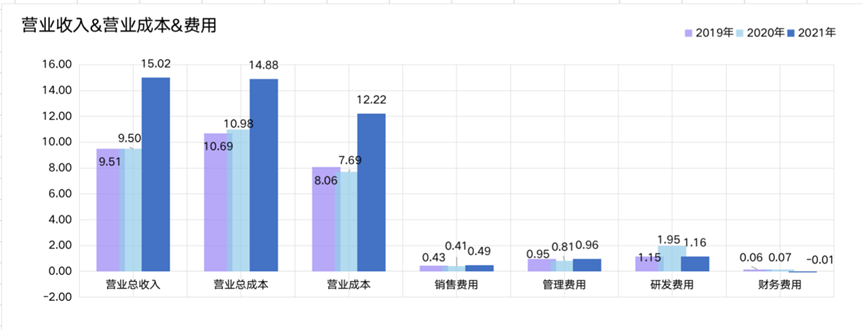 神舟軟件_航天產(chǎn)業(yè)鏈_科創(chuàng)板-19