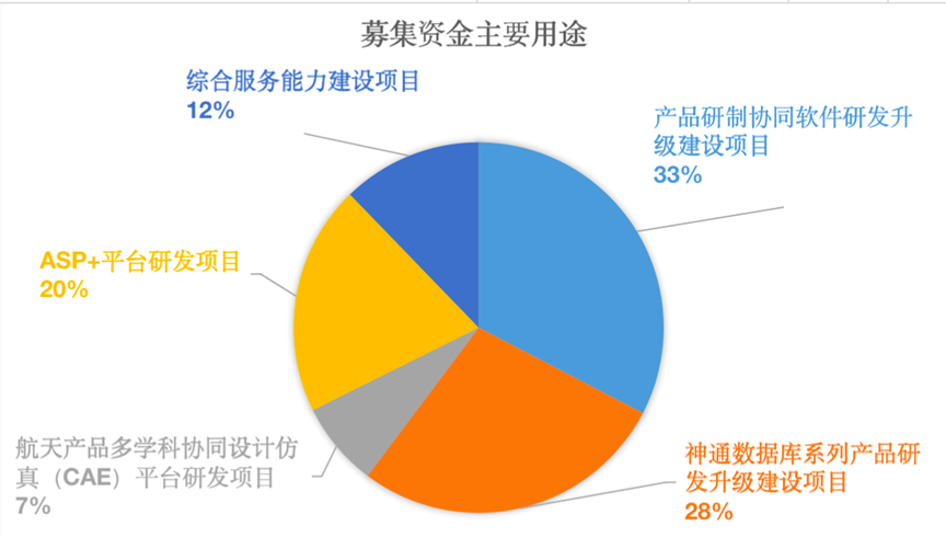 神舟軟件_航天產(chǎn)業(yè)鏈_科創(chuàng)板-22