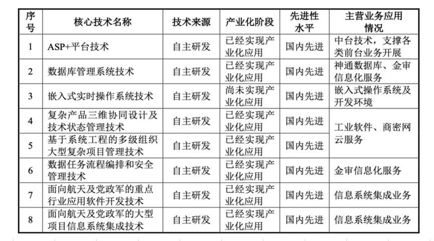 神舟軟件_航天產(chǎn)業(yè)鏈_科創(chuàng)板-23
