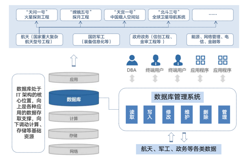 神舟軟件_航天產(chǎn)業(yè)鏈_科創(chuàng)板-25