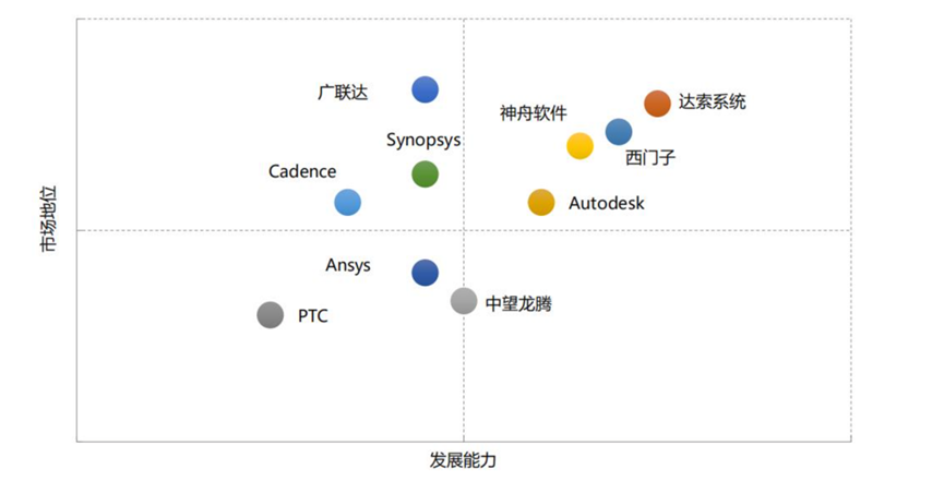 神舟軟件_航天產(chǎn)業(yè)鏈_科創(chuàng)板-26