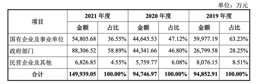 神舟軟件_航天產(chǎn)業(yè)鏈_科創(chuàng)板-28