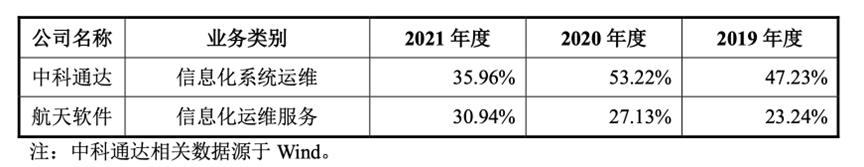 神舟軟件_航天產(chǎn)業(yè)鏈_科創(chuàng)板-32