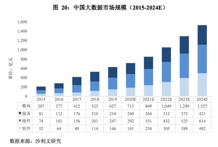 大數(shù)據(jù)軟件_資本市場(chǎng)_科創(chuàng)板-1