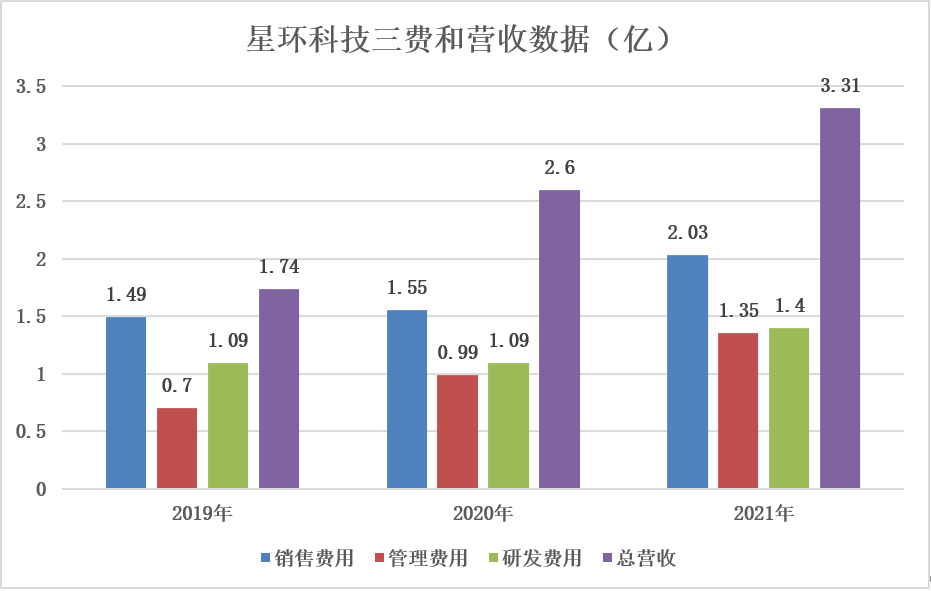 大數(shù)據(jù)軟件_資本市場(chǎng)_科創(chuàng)板-6