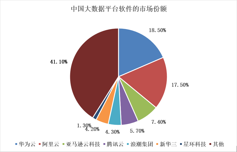大數(shù)據(jù)軟件_資本市場(chǎng)_科創(chuàng)板-8