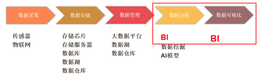 BI國產(chǎn)化_商業(yè)智能_信息產(chǎn)業(yè)-1