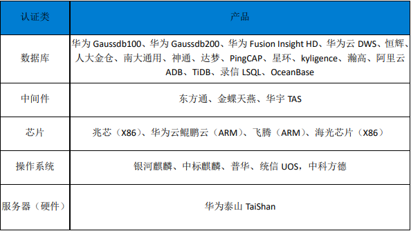 BI國產(chǎn)化_商業(yè)智能_信息產(chǎn)業(yè)-2