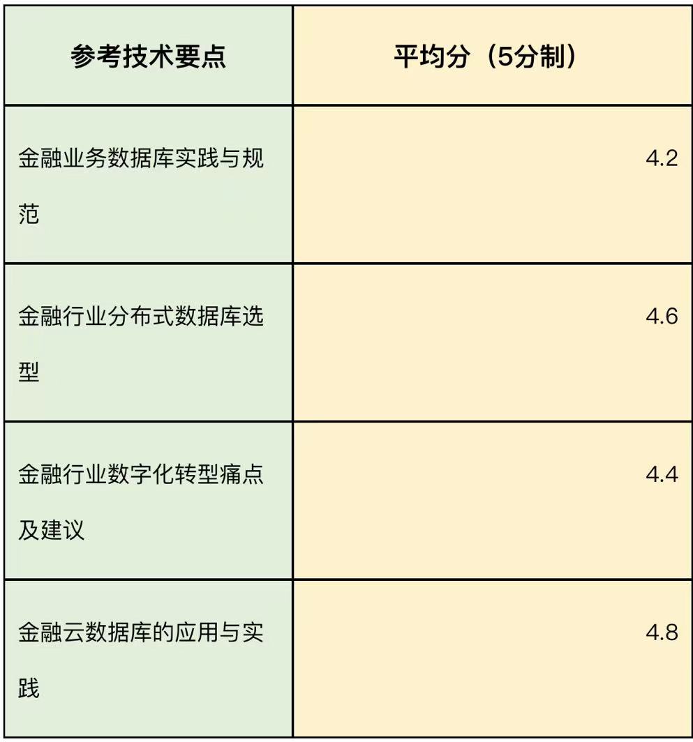 DTCC_中國數據庫技術大會_數據庫-2