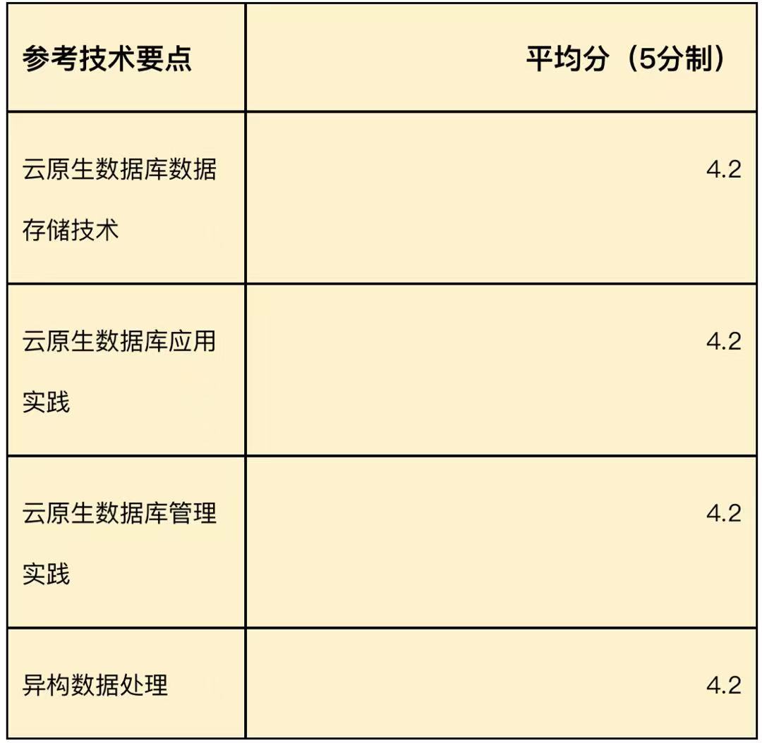 DTCC_中國數據庫技術大會_數據庫-3