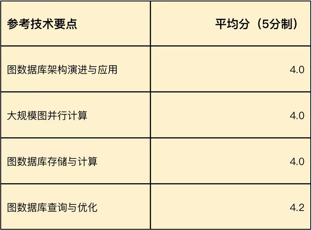 DTCC_中國數據庫技術大會_數據庫-5