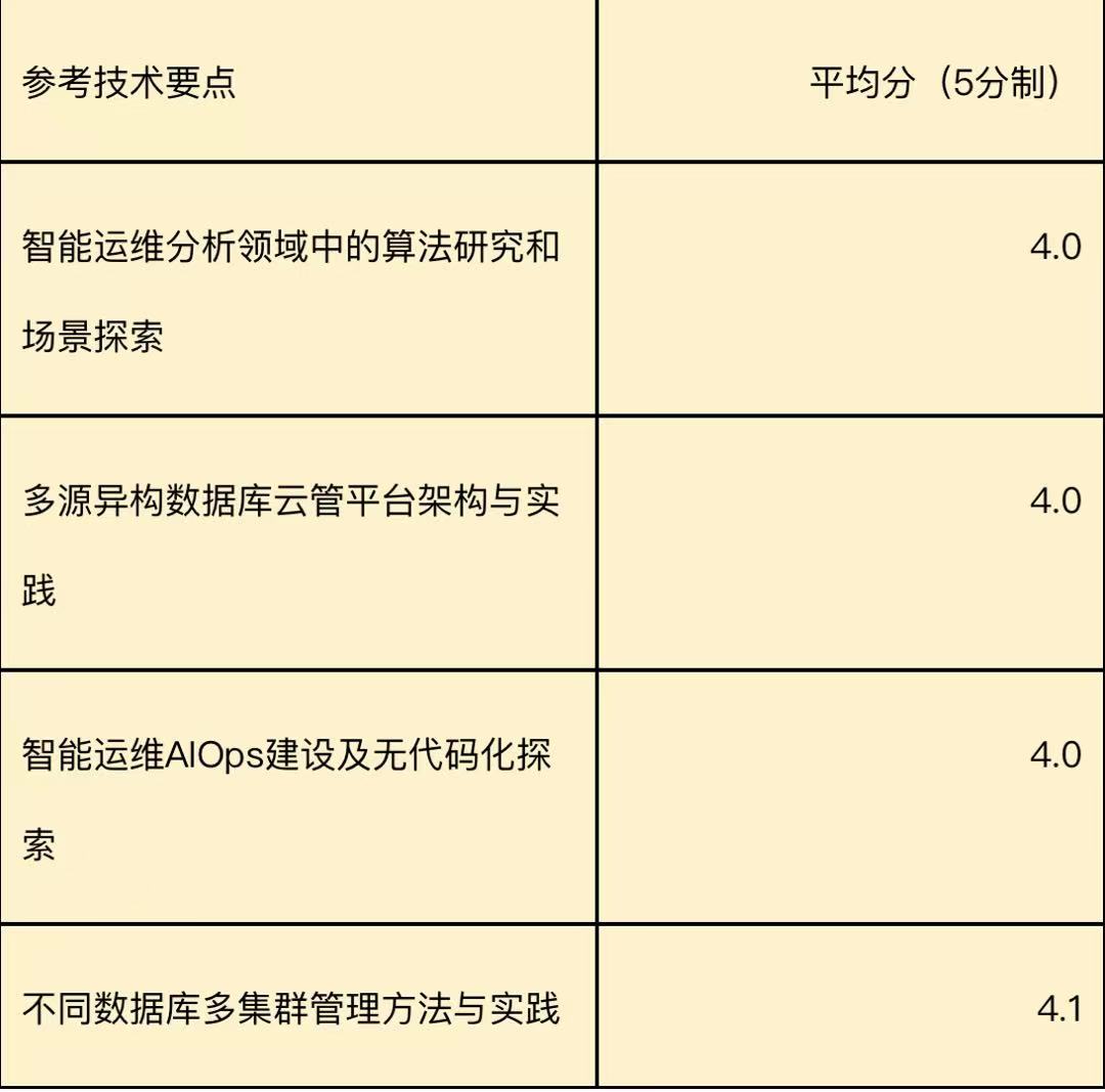 DTCC_中國數據庫技術大會_數據庫-6
