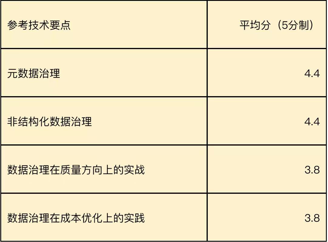 DTCC_中國數據庫技術大會_數據庫-8
