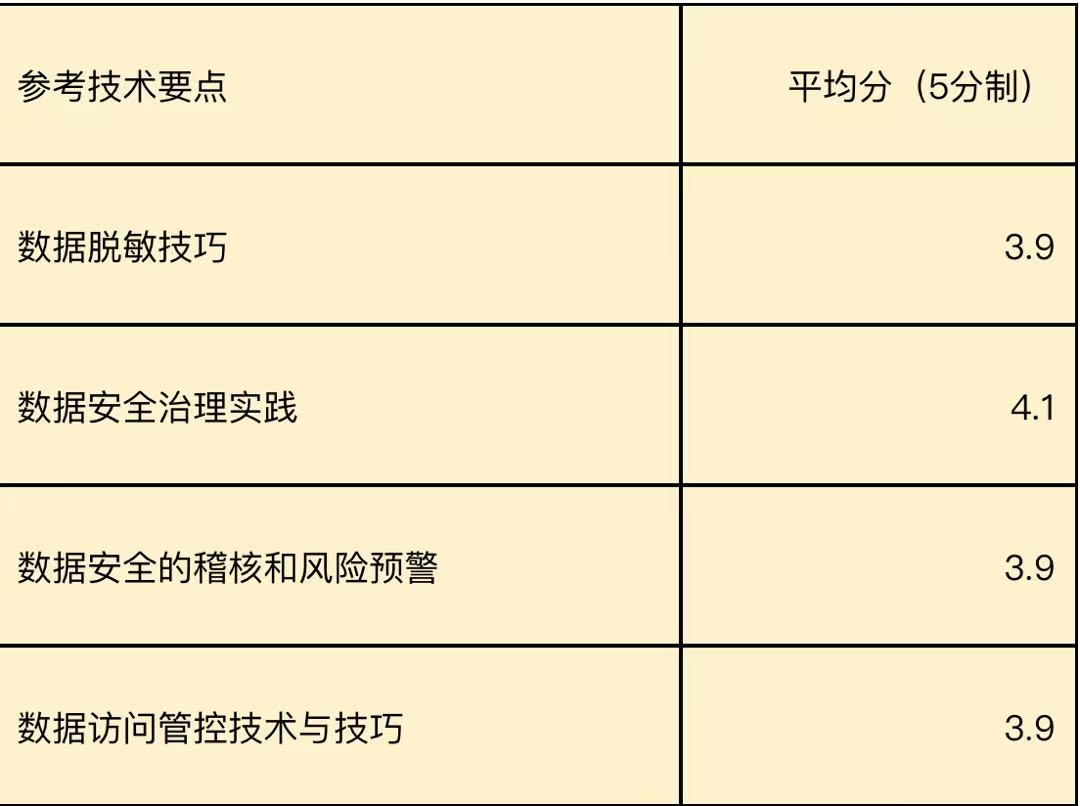 DTCC_中國數據庫技術大會_數據庫-9