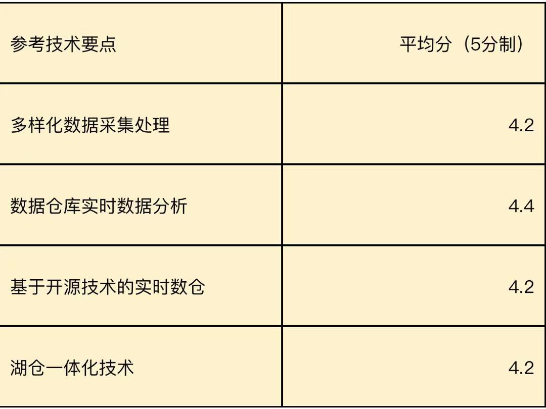DTCC_中國數據庫技術大會_數據庫-10