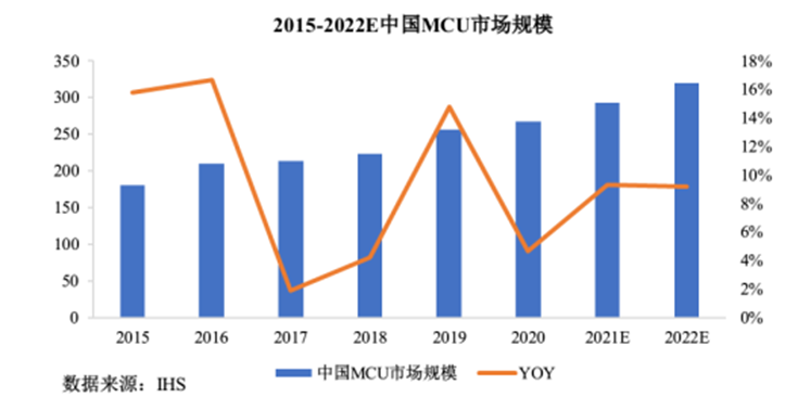 半導體_IPO_MCU市場-1