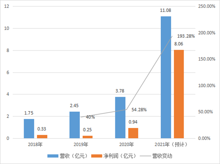 半導體_IPO_MCU市場-2