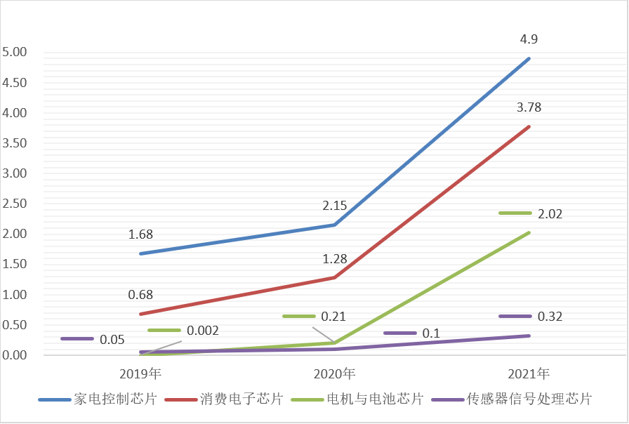 半導體_IPO_MCU市場-5