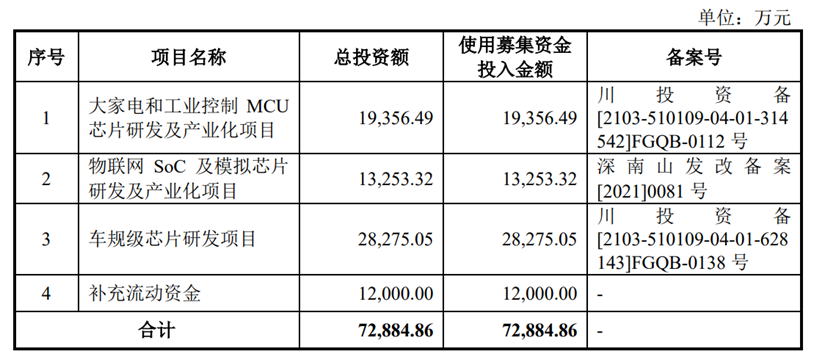 半導體_IPO_MCU市場-11